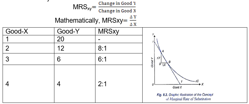 Economics Revision Notes7