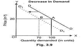 EconomicsRevision Notes15