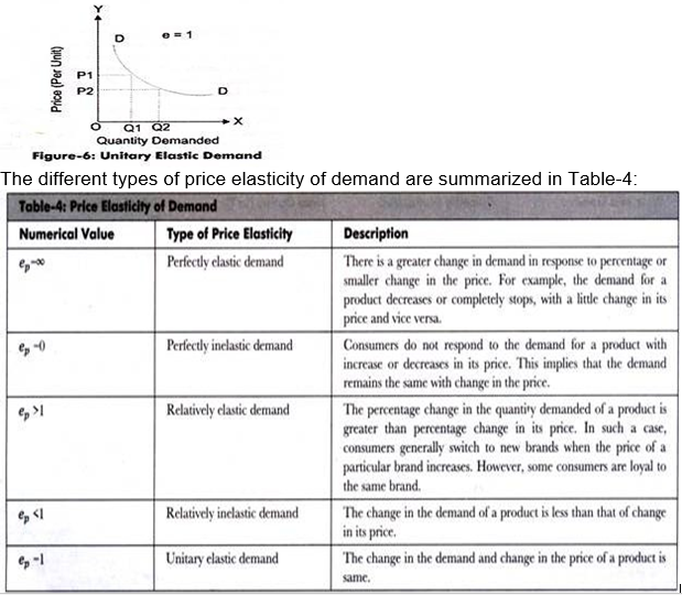 EconomicsRevision Notes22