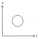 NTSE PHYSICS Motion3