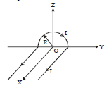 BITSAT Physics Moving Charges and Magnetism 4