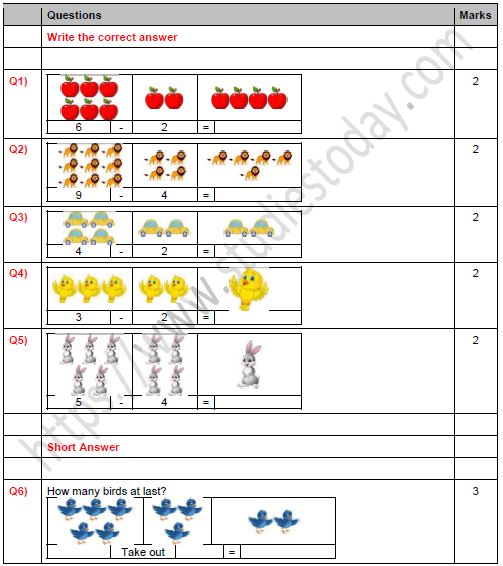 CBSE Class 1 Maths Subtraction Worksheet Set A