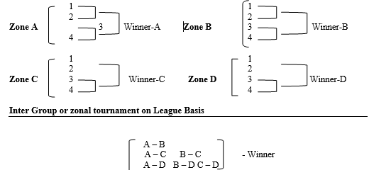 CBSE Class 12 Physical Education Planning in Sports Worksheet 2