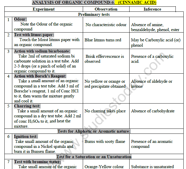 Class 12 Chemistry Practicals Analysis Of Organic Compound Benzaldehyde6