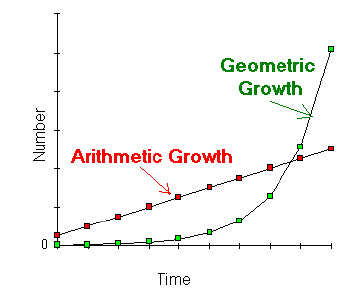 NEET Biology Plant Growth and Movement Chapter Notes-1