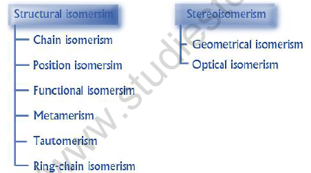 NEET Chemistry Coordination Compounds Revision Notes4