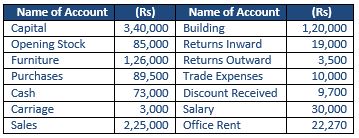 ""Grewal-Accountancy-Class-11-Solution-Chapter-13-Trial-Balance-35