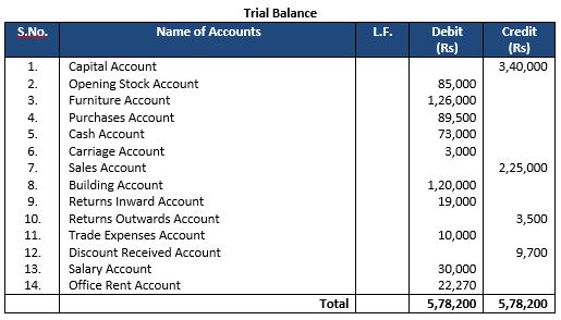 ""Grewal-Accountancy-Class-11-Solution-Chapter-13-Trial-Balance-36