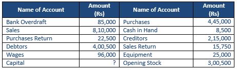 ""Grewal-Accountancy-Class-11-Solution-Chapter-13-Trial-Balance-37