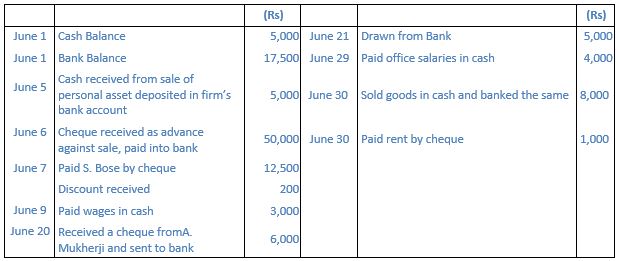 ""TS-Grewal-Accountancy-Class-11-Solution-Chapter-10-Special-Purpose-Books-I-Cash-Book-10