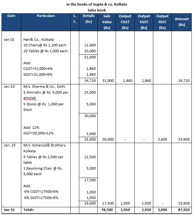 ""TS-Grewal-Accountancy-Class-11-Solution-Chapter-12-Accounting-of-Goods-and-Services-Tax-(GST)-10