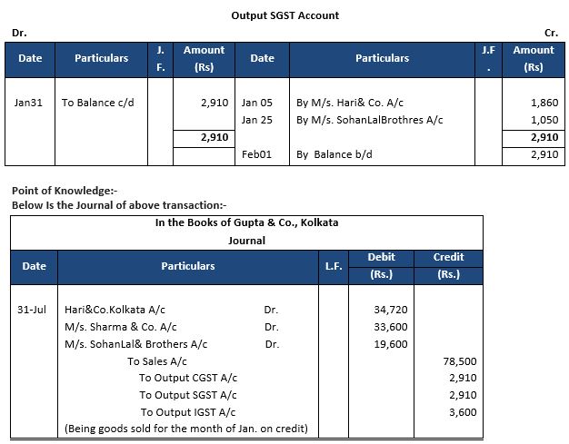 ""TS-Grewal-Accountancy-Class-11-Solution-Chapter-12-Accounting-of-Goods-and-Services-Tax-(GST)-13