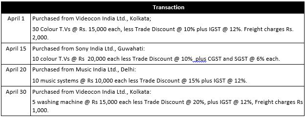 ""TS-Grewal-Accountancy-Class-11-Solution-Chapter-12-Accounting-of-Goods-and-Services-Tax-(GST)-14