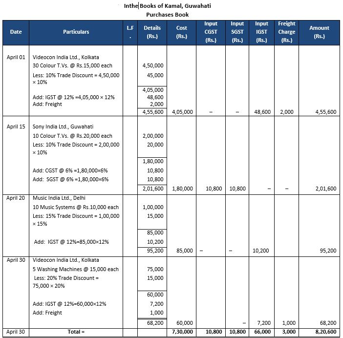""TS-Grewal-Accountancy-Class-11-Solution-Chapter-12-Accounting-of-Goods-and-Services-Tax-(GST)-15