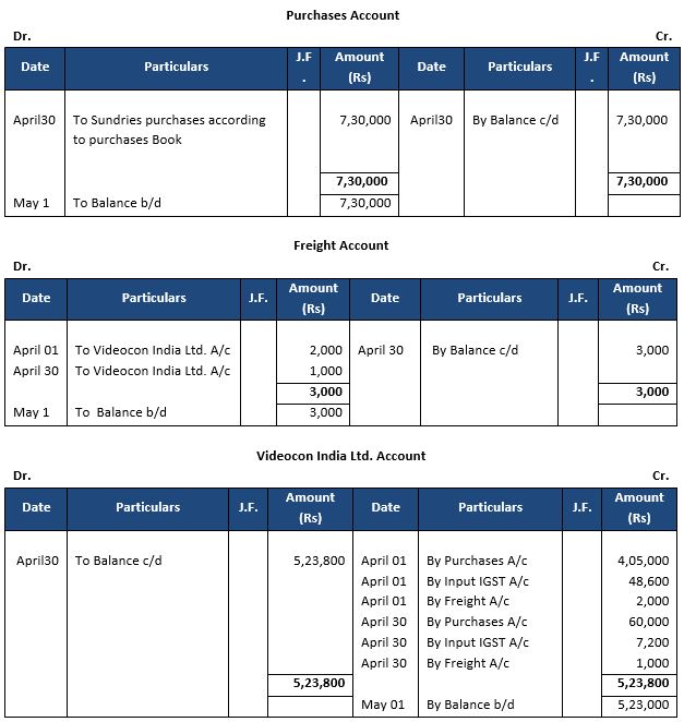 ""TS-Grewal-Accountancy-Class-11-Solution-Chapter-12-Accounting-of-Goods-and-Services-Tax-(GST)-16