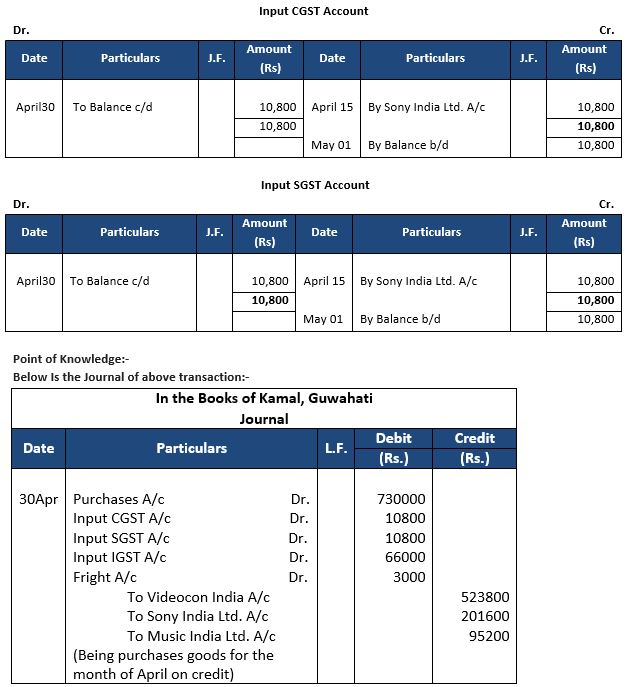 ""TS-Grewal-Accountancy-Class-11-Solution-Chapter-12-Accounting-of-Goods-and-Services-Tax-(GST)-18