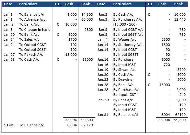 ""TS-Grewal-Accountancy-Class-11-Solution-Chapter-12-Accounting-of-Goods-and-Services-Tax-(GST)-19