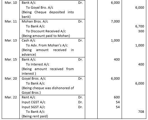 ""TS-Grewal-Accountancy-Class-11-Solution-Chapter-12-Accounting-of-Goods-and-Services-Tax-(GST)-2