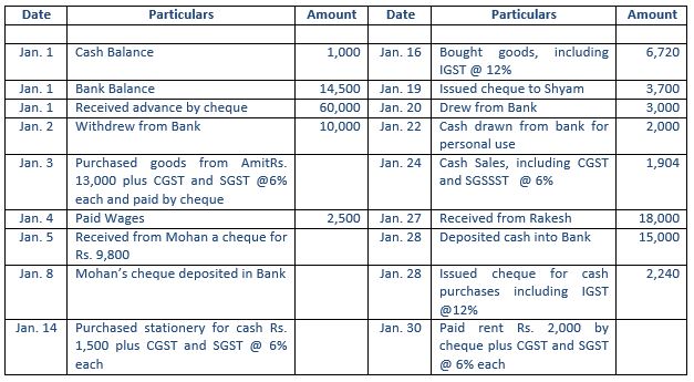""TS-Grewal-Accountancy-Class-11-Solution-Chapter-12-Accounting-of-Goods-and-Services-Tax-(GST)-20