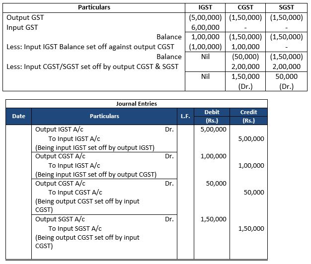 ""TS-Grewal-Accountancy-Class-11-Solution-Chapter-12-Accounting-of-Goods-and-Services-Tax-(GST)-22