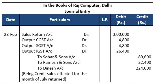 ""TS-Grewal-Accountancy-Class-11-Solution-Chapter-12-Accounting-of-Goods-and-Services-Tax-(GST)-3