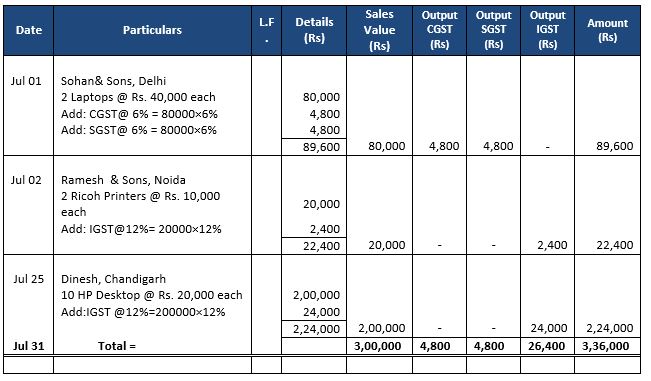""TS-Grewal-Accountancy-Class-11-Solution-Chapter-12-Accounting-of-Goods-and-Services-Tax-(GST)-4