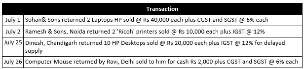 ""TS-Grewal-Accountancy-Class-11-Solution-Chapter-12-Accounting-of-Goods-and-Services-Tax-(GST)-5