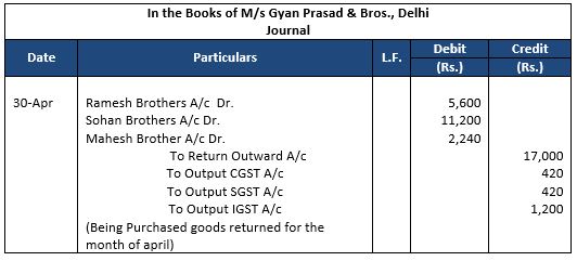 ""TS-Grewal-Accountancy-Class-11-Solution-Chapter-12-Accounting-of-Goods-and-Services-Tax-(GST)-6