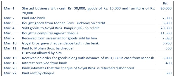 ""TS-Grewal-Accountancy-Class-11-Solution-Chapter-12-Accounting-of-Goods-and-Services-Tax-(GST)