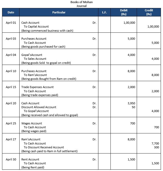 ""TS-Grewal-Accountancy-Class-11-Solution-Chapter-13-Trial-Balance-1