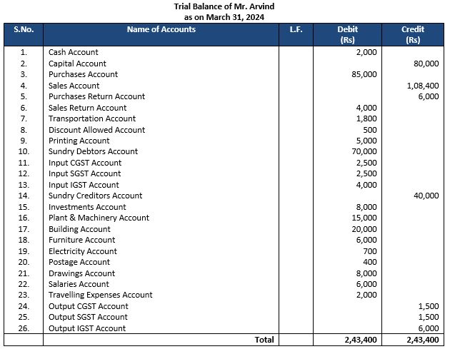 ""TS-Grewal-Accountancy-Class-11-Solution-Chapter-13-Trial-Balance-11