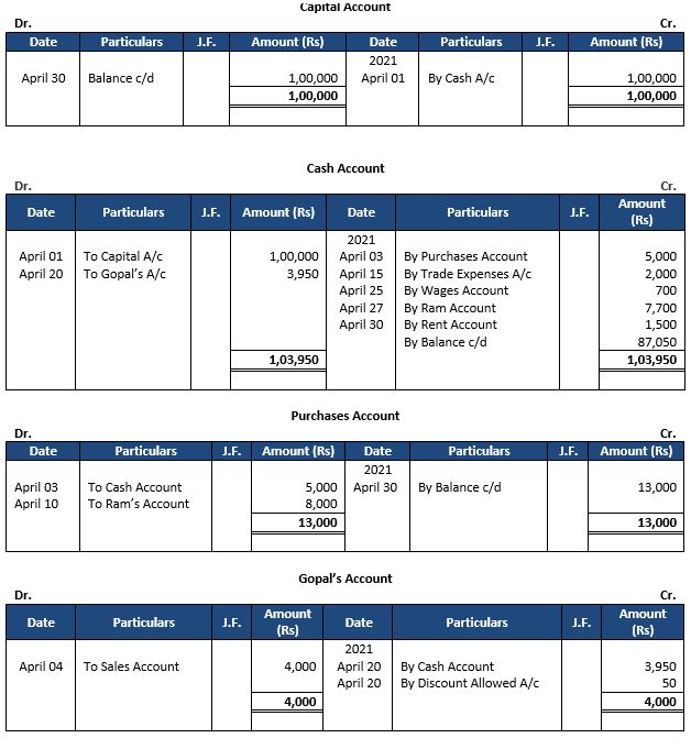 ""TS-Grewal-Accountancy-Class-11-Solution-Chapter-13-Trial-Balance-2