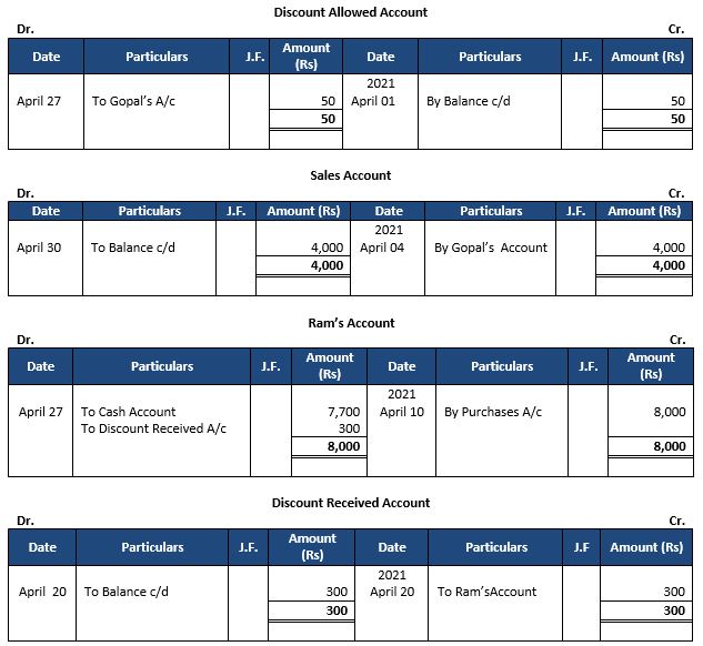 ""TS-Grewal-Accountancy-Class-11-Solution-Chapter-13-Trial-Balance-3
