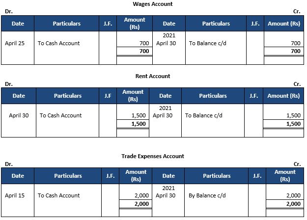 ""TS-Grewal-Accountancy-Class-11-Solution-Chapter-13-Trial-Balance-4