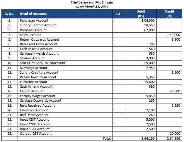 ""TS-Grewal-Accountancy-Class-11-Solution-Chapter-13-Trial-Balance-6