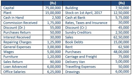 ""TS-Grewal-Accountancy-Class-11-Solution-Chapter-13-Trial-Balance-8