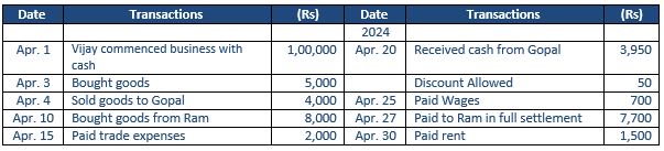 ""TS-Grewal-Accountancy-Class-11-Solution-Chapter-13-Trial-Balance
