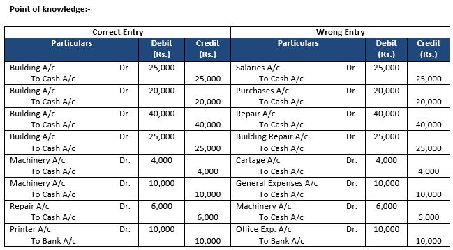 ""TS-Grewal-Accountancy-Class-11-Solution-Chapter-17-Rectification-of-Errors-8