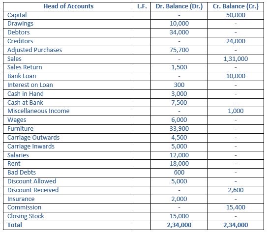 ""TS-Grewal-Accountancy-Class-11-Solution-Chapter-18-Financial-Statements-of-Sole-Proprietorship-27