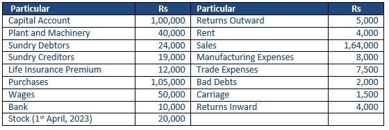""TS-Grewal-Accountancy-Class-11-Solution-Chapter-18-Financial-Statements-of-Sole-Proprietorship-29