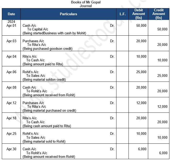 ""TS-Grewal-Accountancy-Class-11-Solution-Chapter-9-Ledger-1