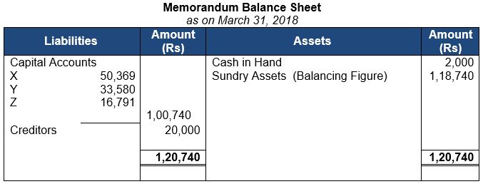 TS-Grewal-Solution-Class-12-Chapter-8-Dissolution-of-a-Partnership-Firm-67