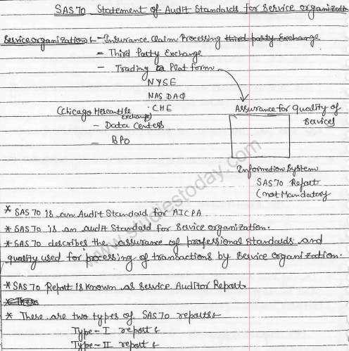 class_7_SAS_concept_1